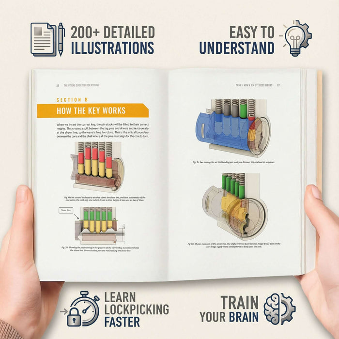 Lock Picking Book - Beginners Visual Guide, 190 Color Illustrations - Smokin Resin Company